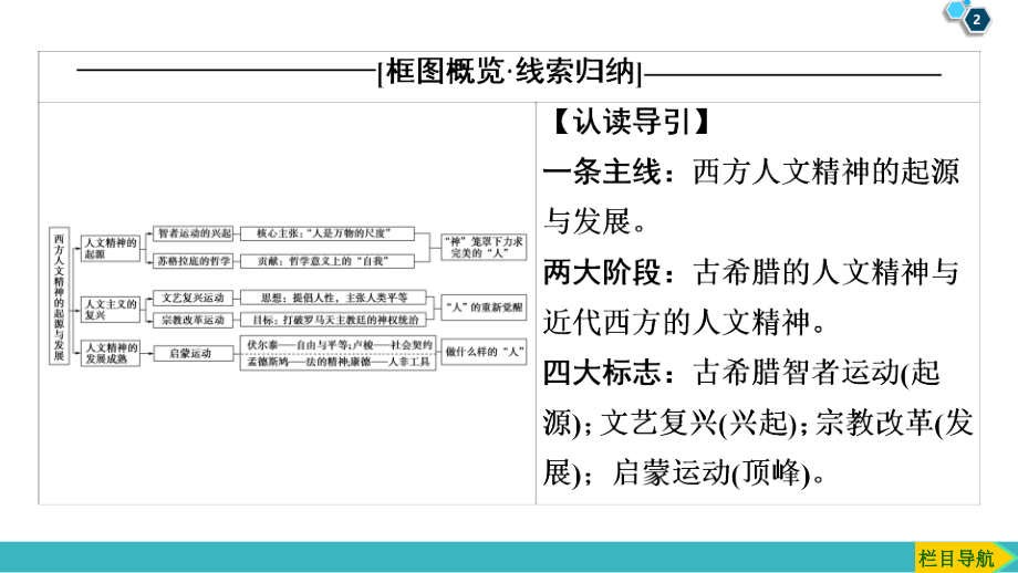 2020版 模块3 专题14 第28讲 蒙昧中的觉醒和神权下的自我课件_第2页