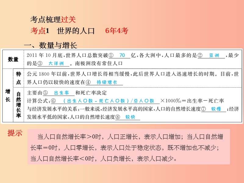 （泰安专版）201X年中考地理 第一部分 系统复习 成绩基石 七上 第3章 世界的居民课件_第3页