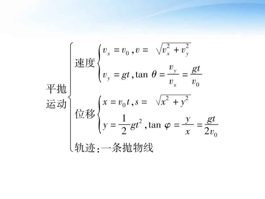 安徽省高三物理一轮 第4章 曲线运动 万有引力与航天课件_第2页