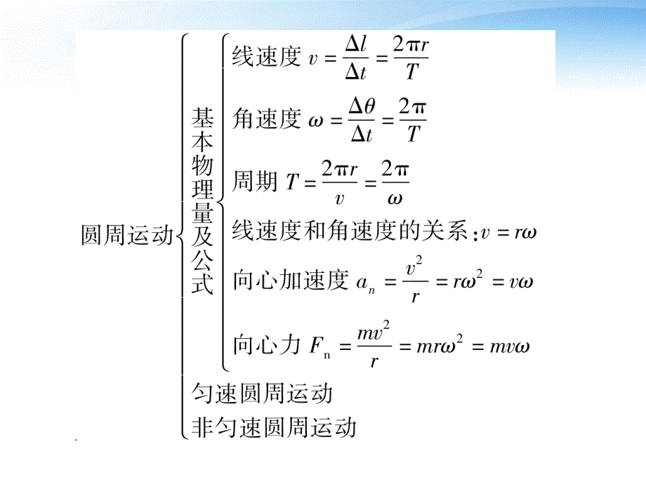 安徽省高三物理一轮 第4章 曲线运动 万有引力与航天课件_第3页