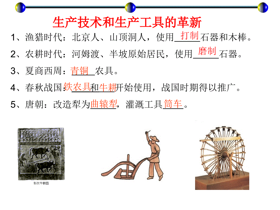 中国古代经济史专题复习课件_第4页