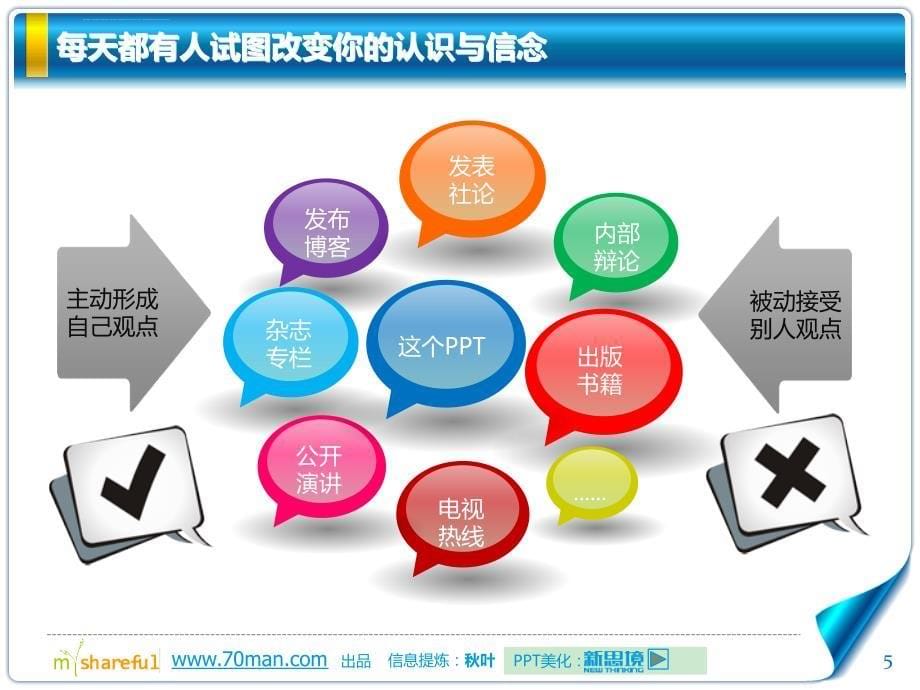 《学会提问掌握批判性思维》课件_第5页