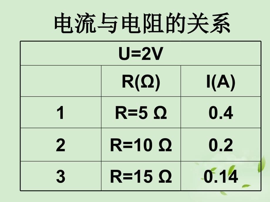 八级物理 7.2欧姆定律及其应用课件 人教新课标版_第5页