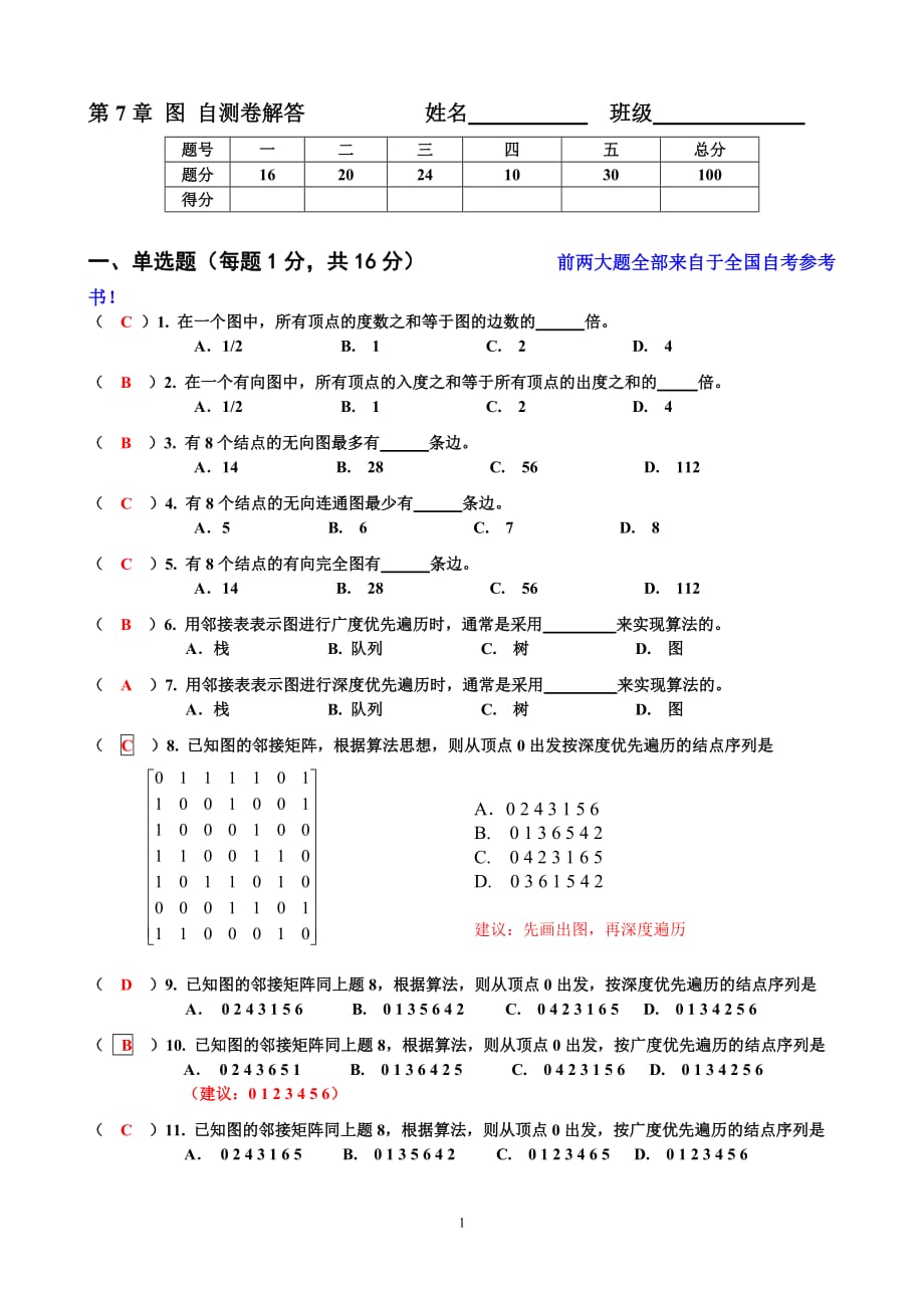 7.数据结构作业答案第7章(图)作业答案.doc_第1页