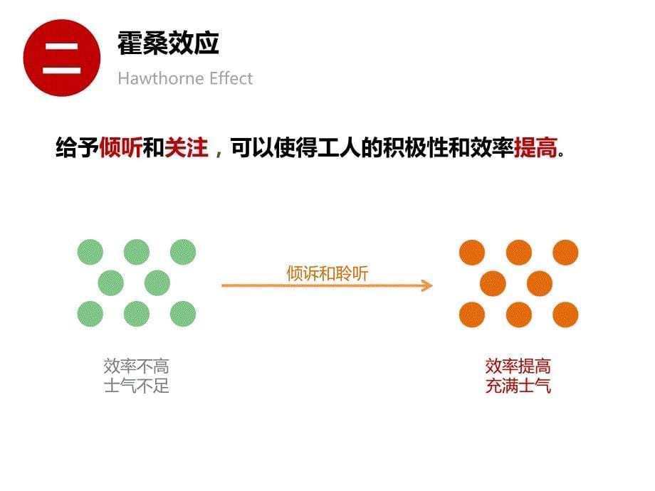 你不知道的的十个思维误区（终稿）课件_第5页