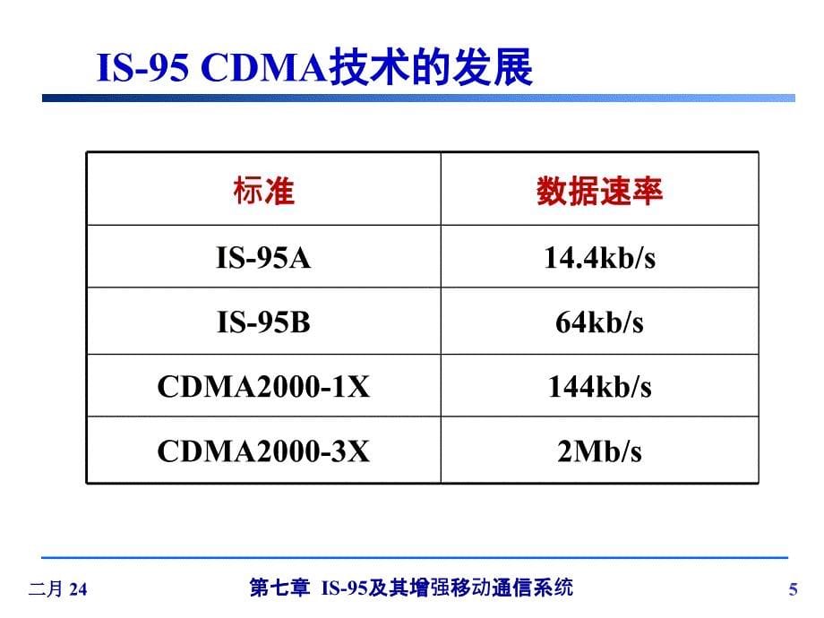 【课件】移动通信__第七章__IS-95及其增强移动通信系统_第5页