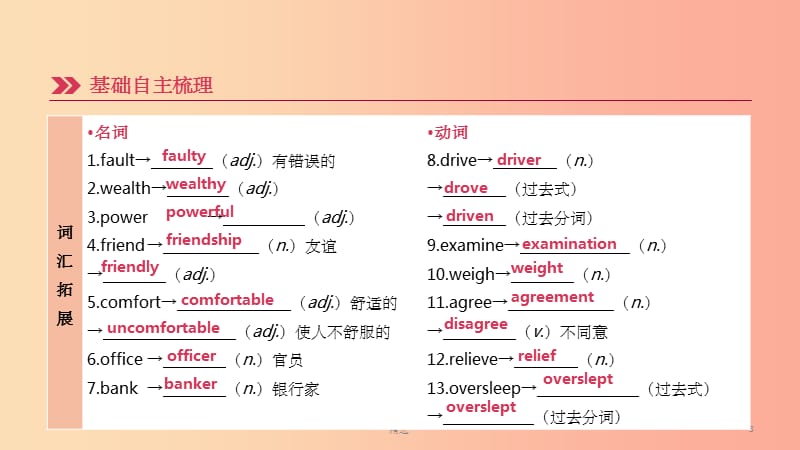 （河北专版）201X中考英语高分复习 第一篇 教材梳理篇 第20课时 Units 11-12（九全）课件 人教新目标版_第3页