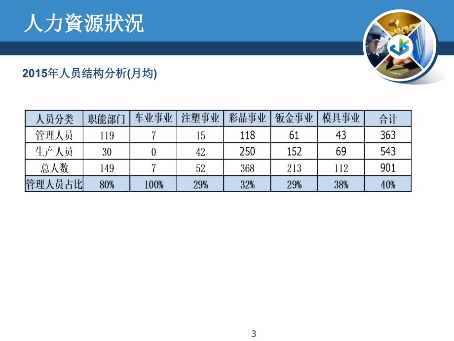 综合管理部年终总结-文档资料_第3页