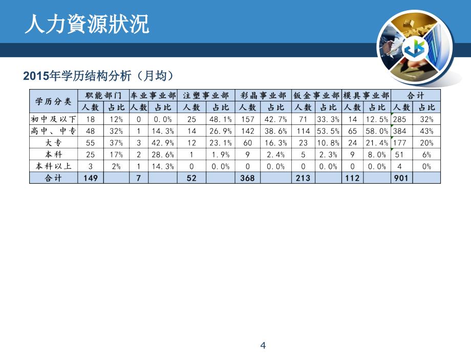 综合管理部年终总结-文档资料_第4页