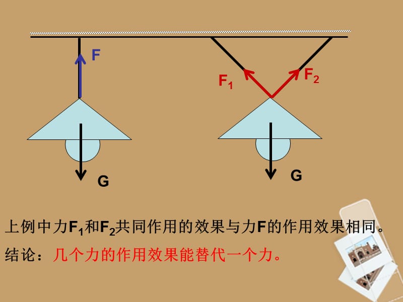 安徽省宿州市泗县高一物理 第3章 力的分解课件1 新人教版_第1页