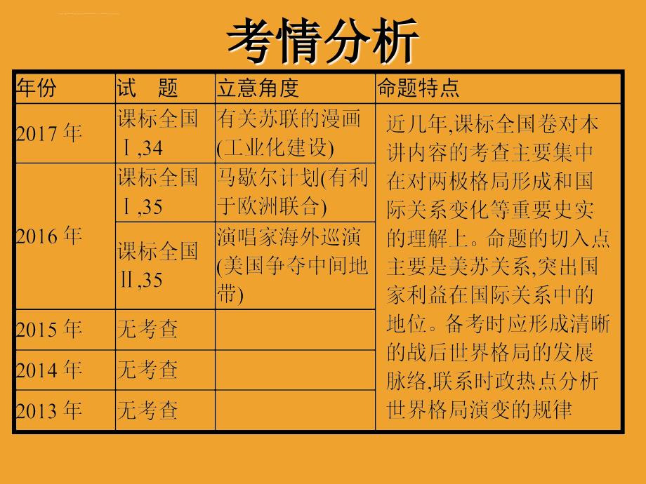 2019年高考历史第一轮总复习(世界现代史) 专题十五 第二次世界大战后世界政治格局的演变第39讲美苏两极格课件_第3页