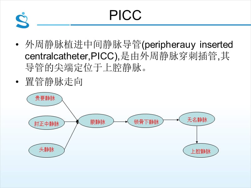 中心静脉导管(PICC、CVC)意外脱管的应急预案_第2页