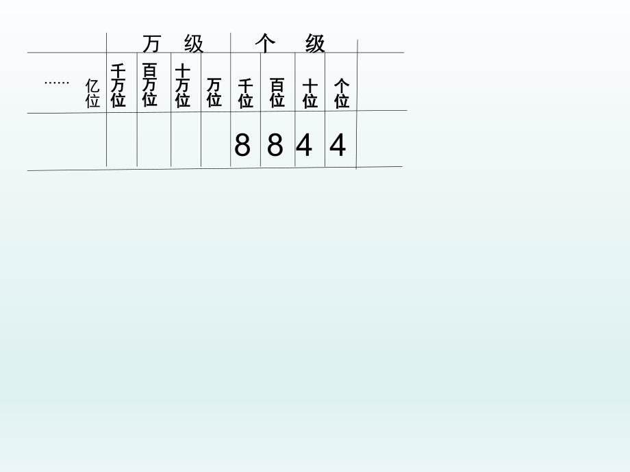 四年级上册数学课件-1.2大数的读法与写法｜北京版(共11张PPT) (1)_第3页