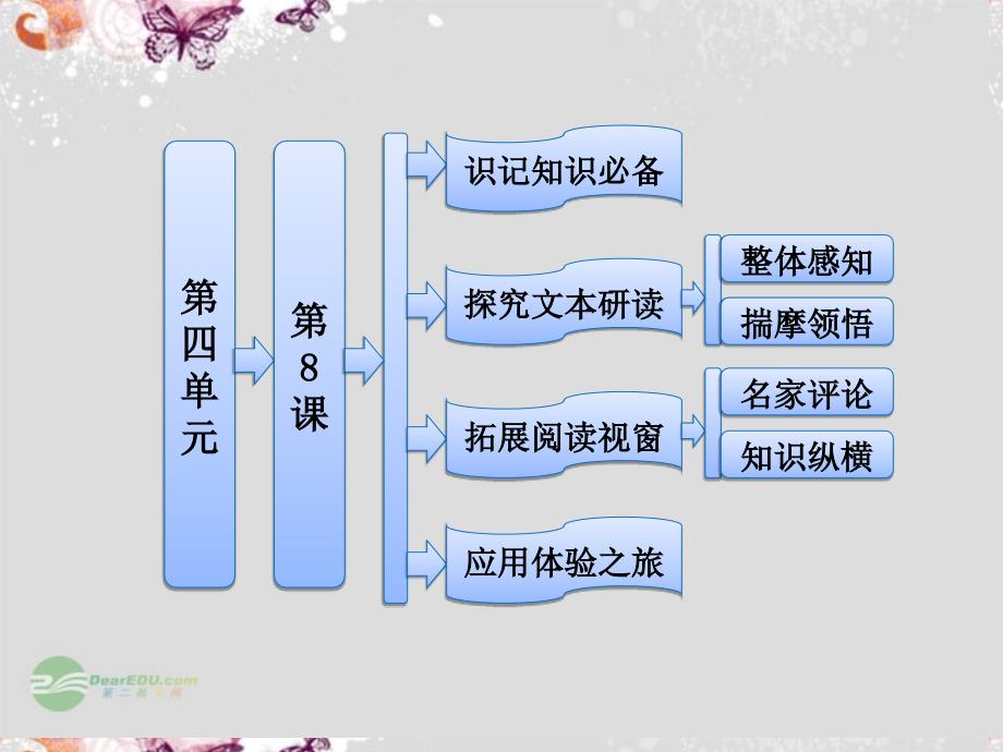 【三维设计】高中语文 第四单元 第8课《官场现形记》兄弟阋墙课件 新人教版选修《中国小说欣赏》_第1页