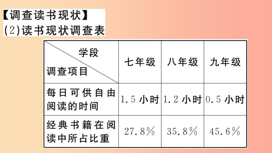 （安徽专版）201X年七年级语文上册 第四单元 综合性学习习题讲评课件 新人教版_第3页