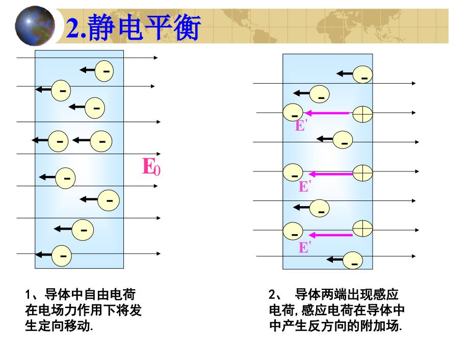 静电现象的应用_第3页