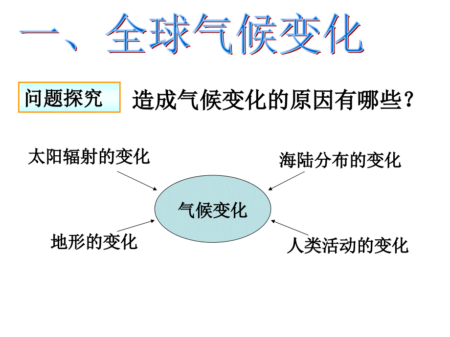 全球气候变化对人类活动的影响解析课件_第4页