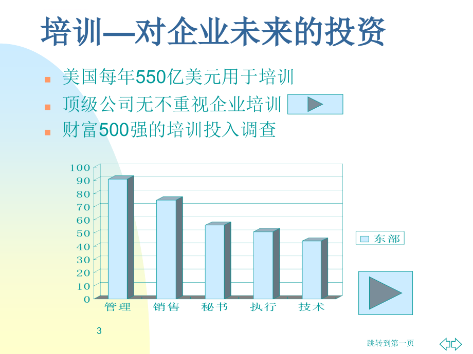 企业培训系统解决方案课件_第3页