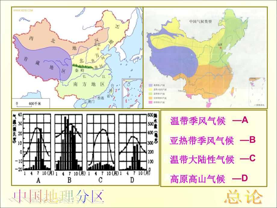 中国地理分区北方地区课件_第2页