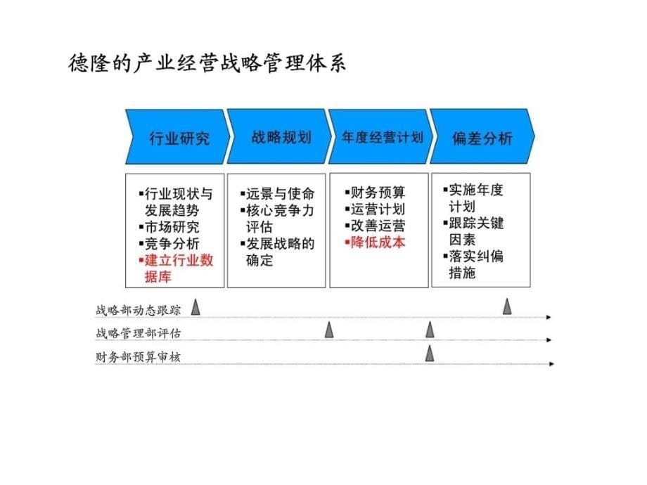 2019-德隆产业介绍40-文档资料课件_第5页