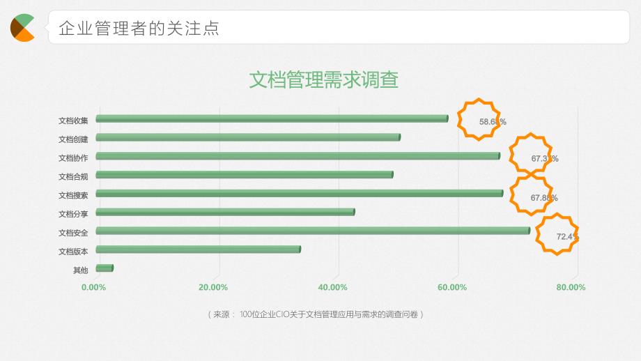 企业文档生产力平台产品方案介绍（PPT33页)精编版_第3页