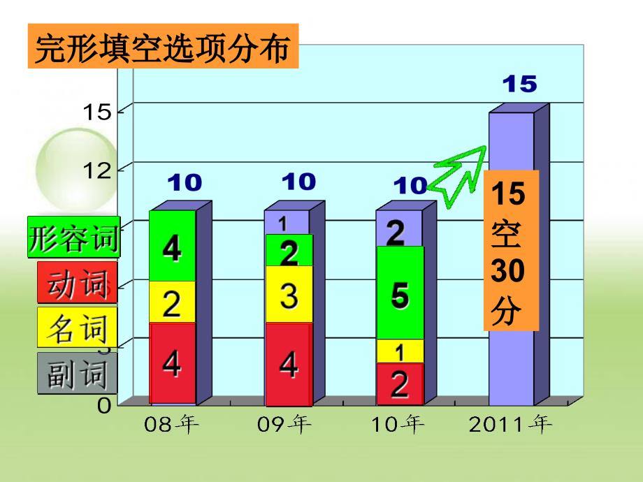 2019-完形填空解题技巧-文档资料课件_第2页