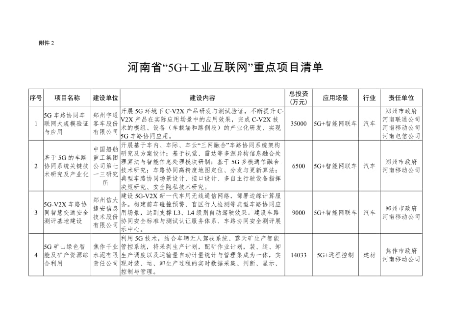 河南省“5G+工业互联网”重大事项、重点项目清单_第3页