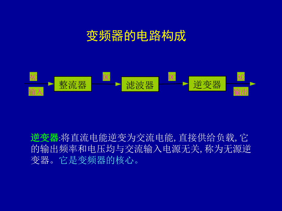 交直交变频电路基础课件_第2页