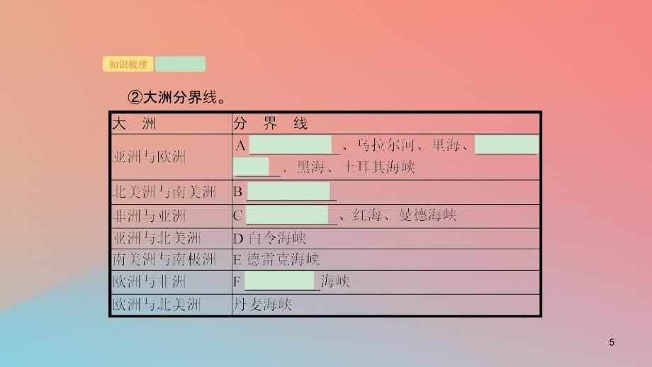 2020版高考地理第十三章世界地理13.1世界地理概况课件中图版_第5页