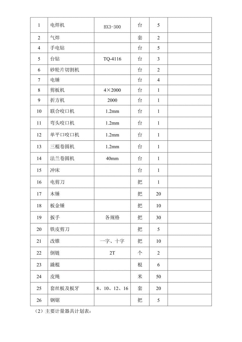 二期住宅通风工程施工组织设计方案0621_第5页