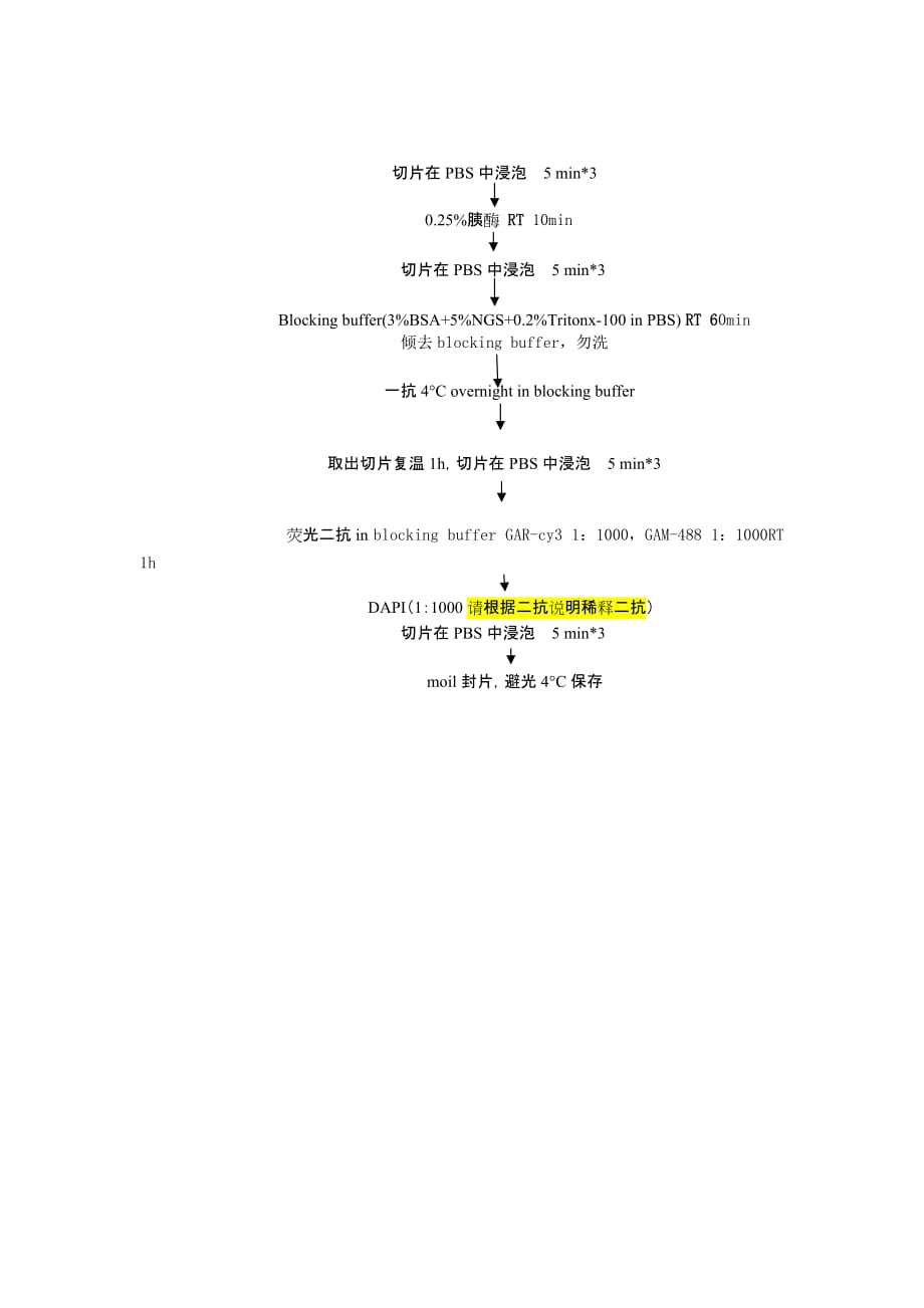 石蜡切片免疫组化及免疫荧光染色方法_第4页