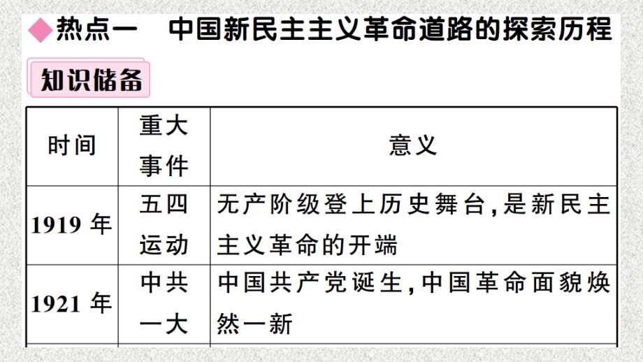 安徽专版2019春八年级历史下册第一单元中华人民共和国的成立和巩固小结习题课件新人教版201904251152_第3页