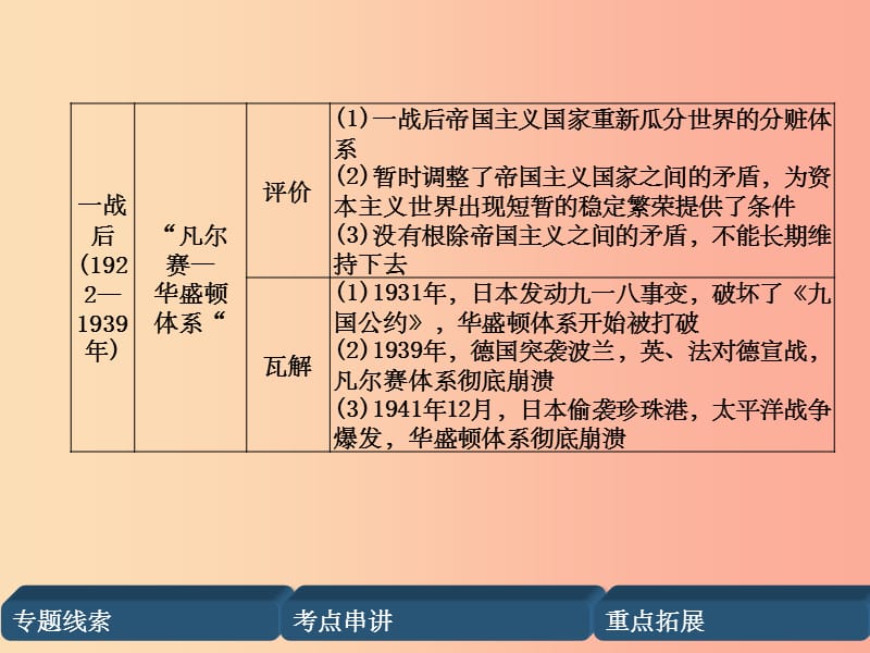 （贵阳专版）201X届中考历史总复习 第二编 热点专题速查篇 专题8 近现代国际关系的演变（精讲）课件_第4页