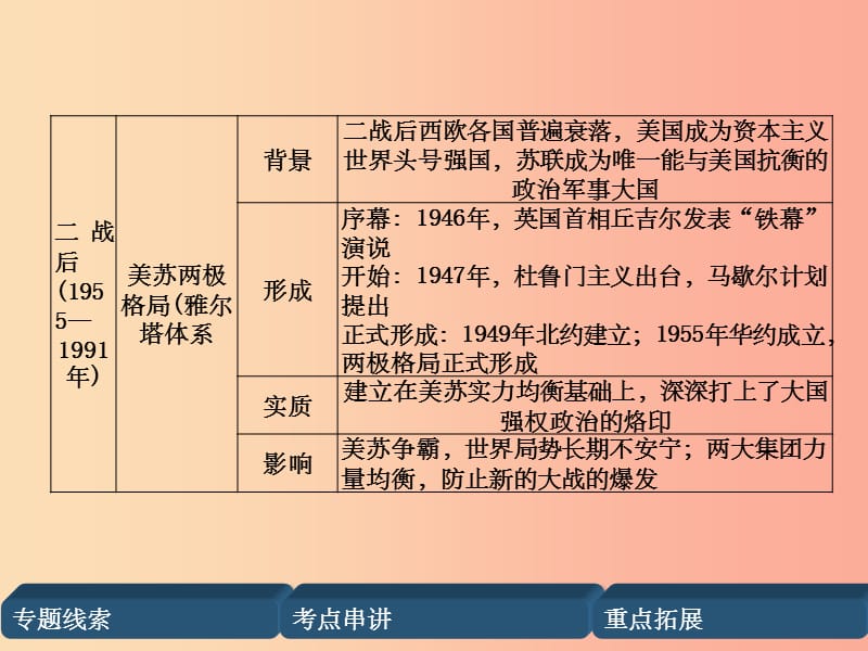 （贵阳专版）201X届中考历史总复习 第二编 热点专题速查篇 专题8 近现代国际关系的演变（精讲）课件_第5页