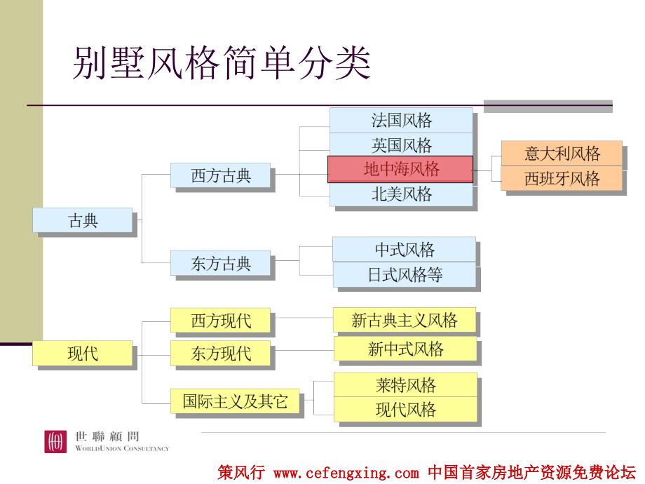 地中海产品风格研究精编版_第4页