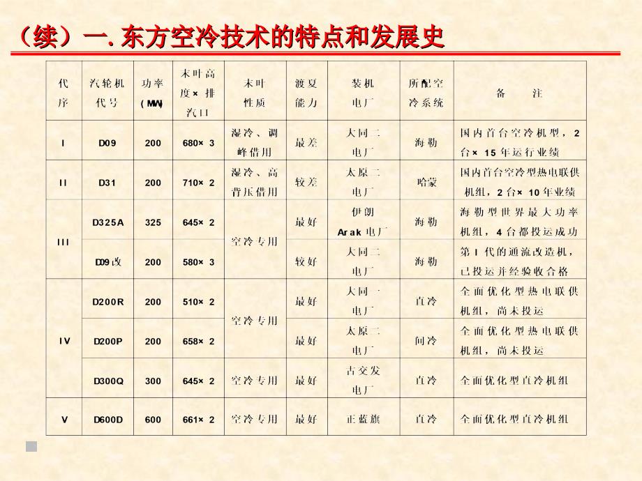 600MW技术介绍(空冷)课件_第4页