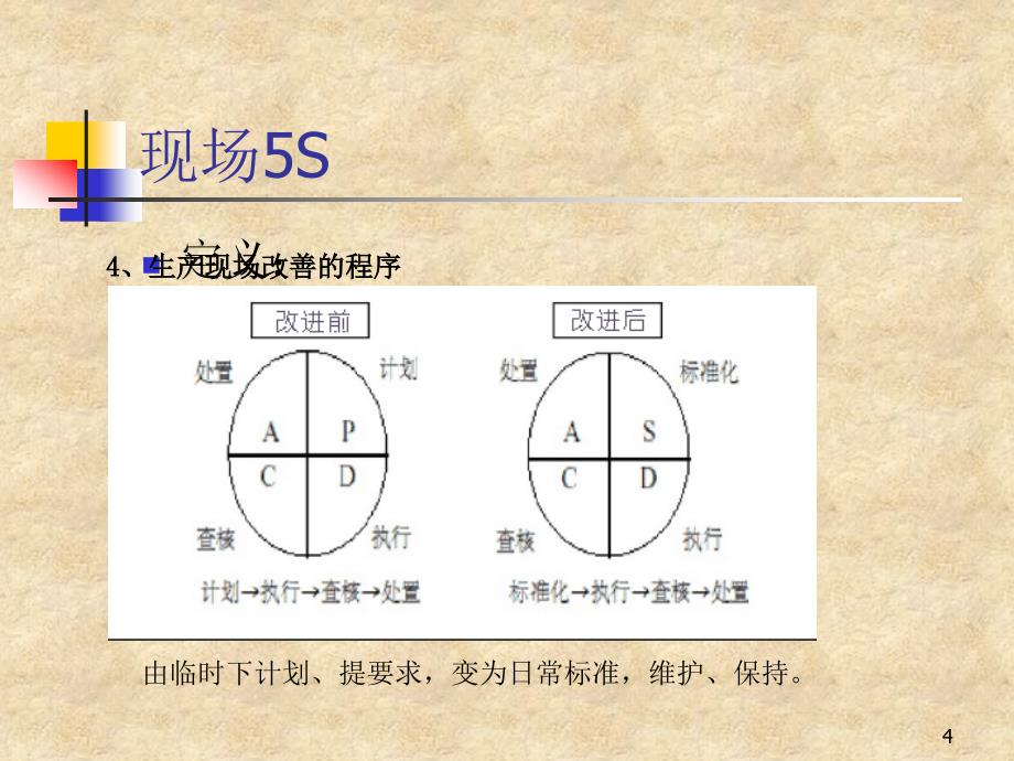 生产车间现场改善PPT 课件_第4页