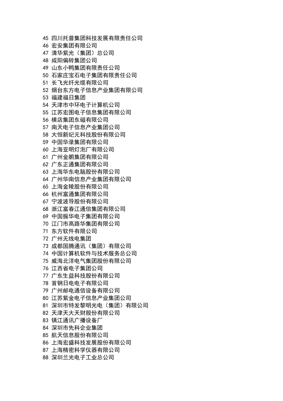 中国电子行业企业排名100强-（最新版-已修订）_第2页