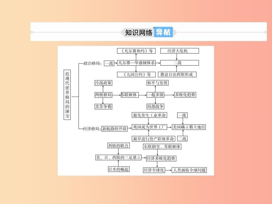 （泰安专版）201X中考历史总复习 第二部分 专题复习 高分保障 专题八 近现代世界格局的演变课件_第5页