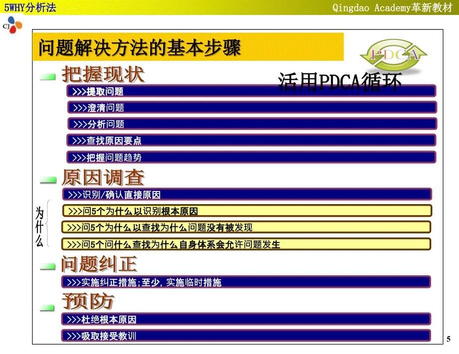 分析法培训课件_第5页