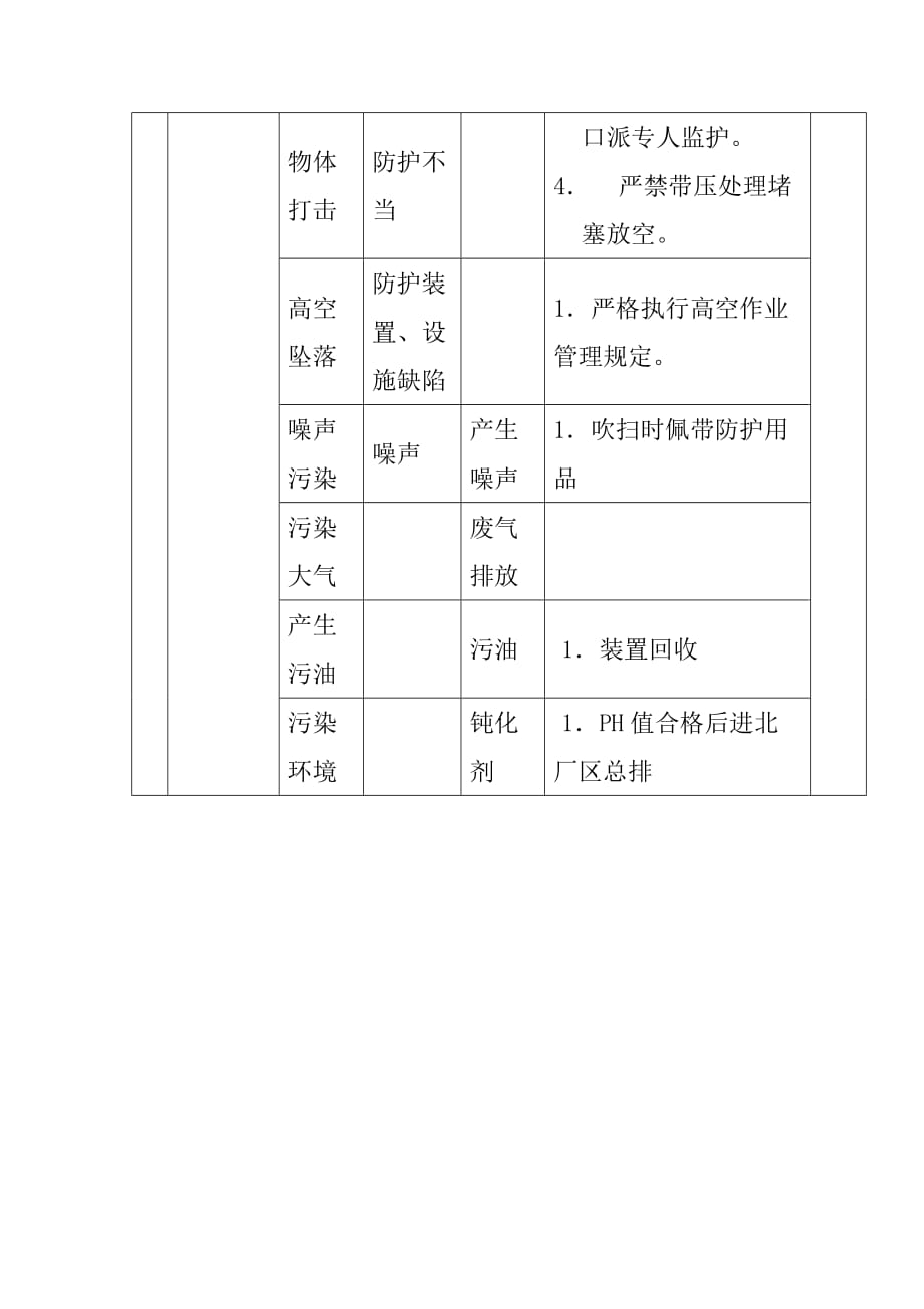 加氢裂化停工安全管理规定_第3页