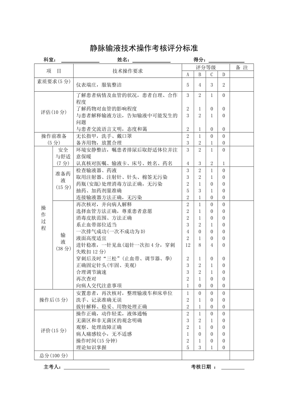 静脉输液技术操作规程_第4页