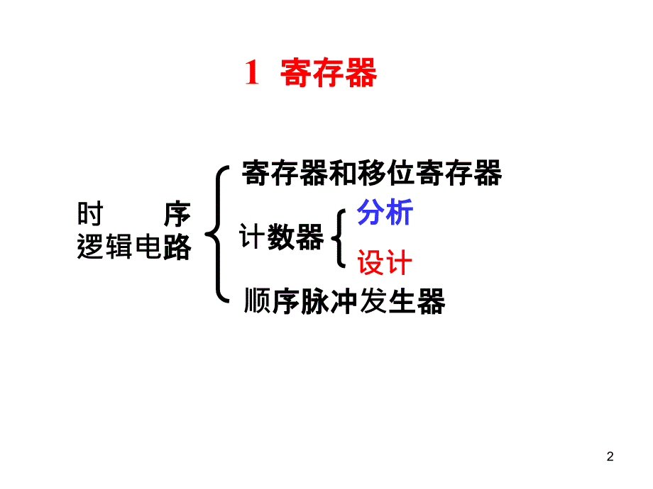 2019-中规模时序逻辑电路-文档资料课件_第2页