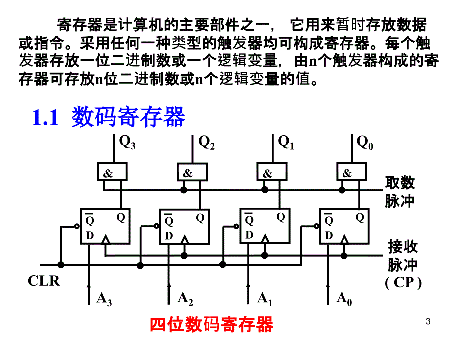 2019-中规模时序逻辑电路-文档资料课件_第3页