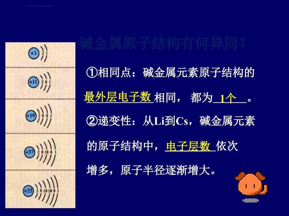 2019-一节元素周期表2课-文档资料课件_第5页