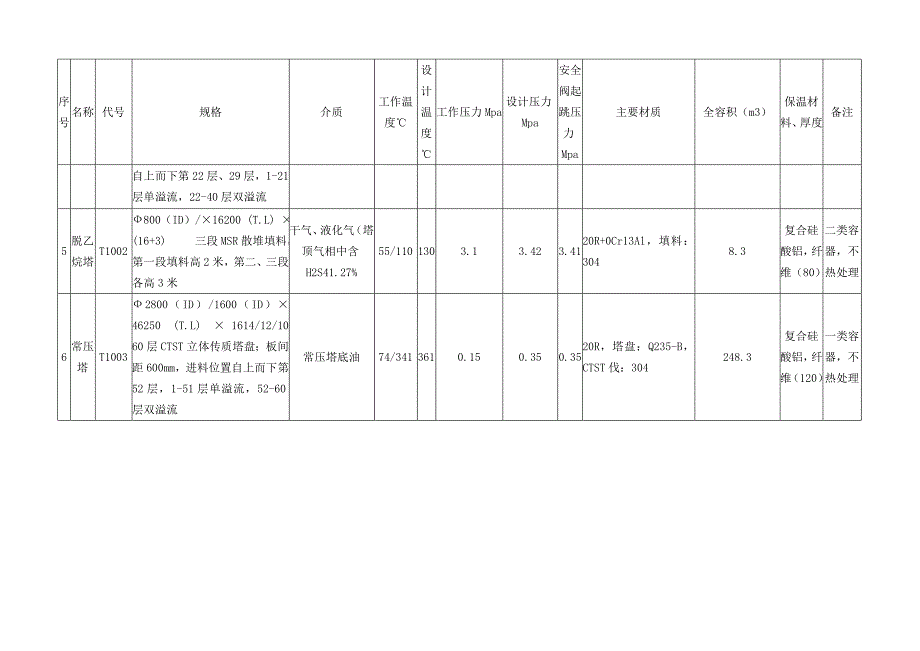 加氢裂化装置设备一览表_第4页