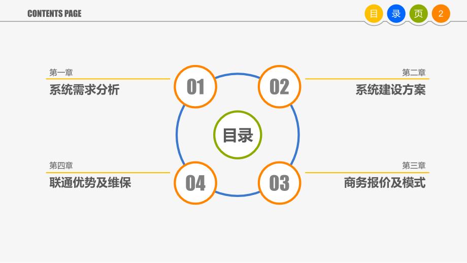 农产品追溯-江苏精编版_第2页