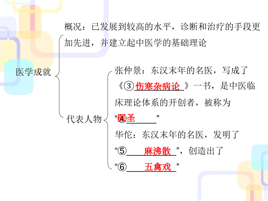 初中历史20172018学年七年级历史上册课件ppt（43份）_第4页