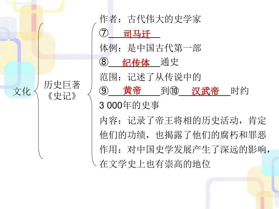 初中历史20172018学年七年级历史上册课件ppt（43份）_第5页