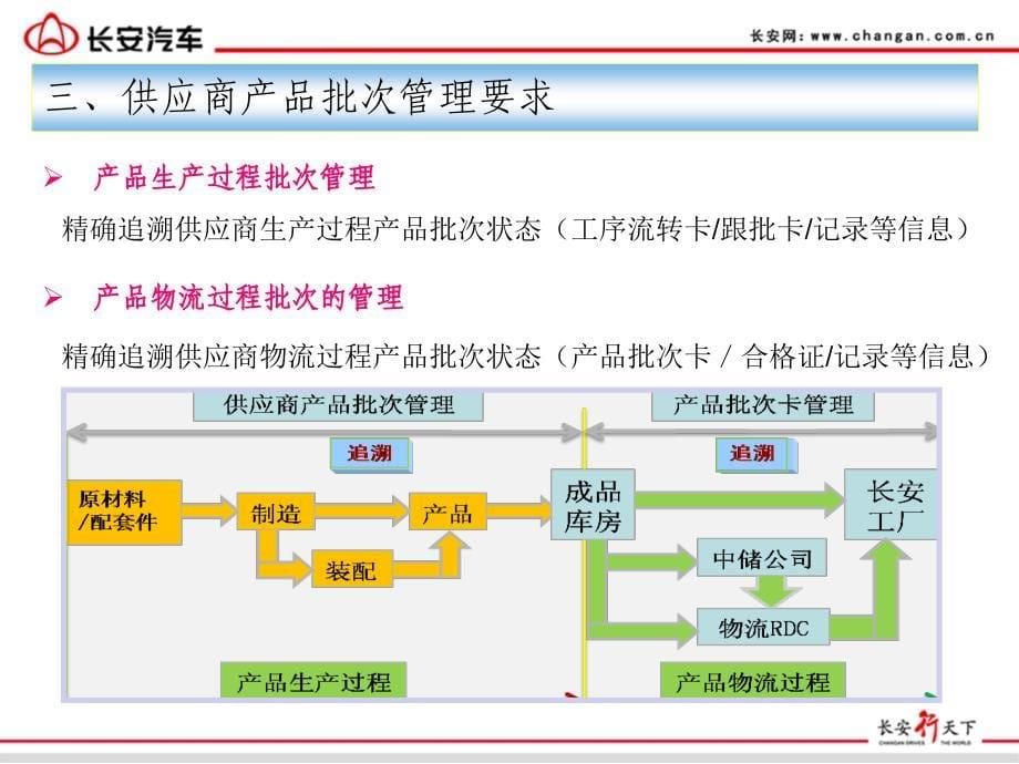 供应商产品批次管理培训100520-3精编版_第5页